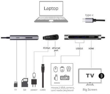 Док-станція ProLogix PR-WUC-105B 7-в-1 (Type C to HDMI+2*USB 3.0+PD+Lan+TF+SD) Р. . фото 7