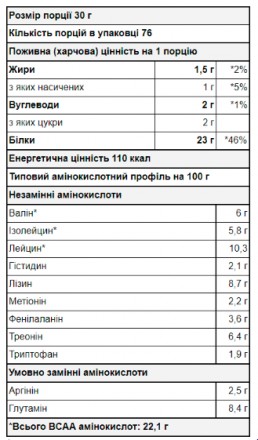 Matrix від Syntrax – це протеїнова добавка, яка змушує по-новому глянути на смак. . фото 3