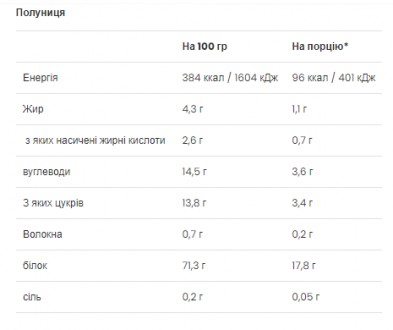 Це ідеальний жіночий повноцінний протеїновий коктейль з високоякісними натуральн. . фото 3