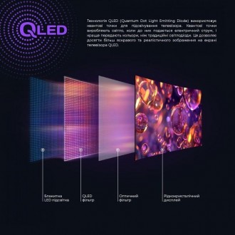 Телевизор QLED 50" (127 см) с безрамочным корпусом и голосовым управлением LIBER. . фото 11