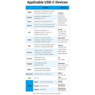 Підтримка Huawei FCP/Qualcomm QC 4.0 та інших технологій швидкої зарядки. Підтри. . фото 11