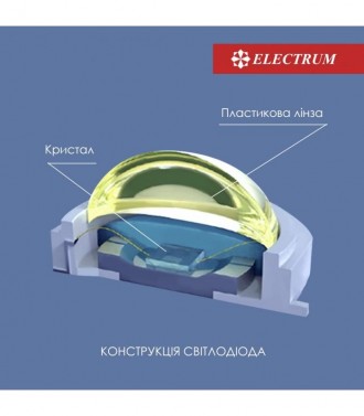 Світлодіодні світильники спрямованого світла застосовуються для освітлення офісн. . фото 8