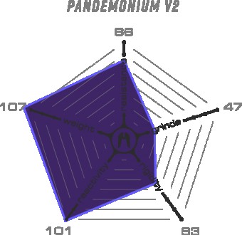 Одна із найлегших дек у світі: Pandemonium V2. Найперша дека вагою до КГ.Це висо. . фото 9