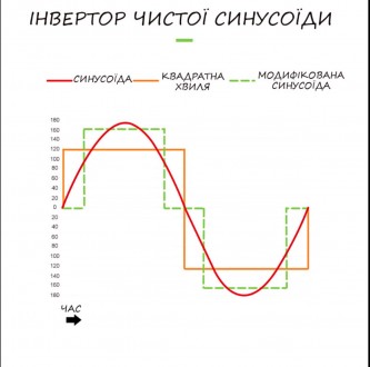 Гібридний інвертор Jarrett JARP-3.2KVA – це надійне та високоефективне ріш. . фото 8