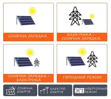 Гібридний інвертор Jarrett JARP-3.2KVA – це надійне та високоефективне ріш. . фото 7