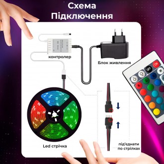 Светодиодная лента LED 5050RGB - водостойкая гирлянда c пультом 5 м Светодиодная. . фото 8