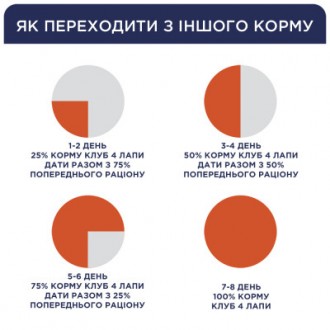 Сухой премиум-рацион Club 4 Paws содержит 27% мясных и рыбных ингредиентов на пе. . фото 7