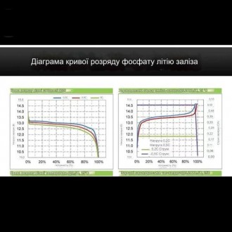 Батарея LF4100 LiFePO4 – надійне рішення для живлення електронних пристроїв
Бата. . фото 8