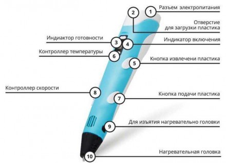 
Как рисовать 3Д ручкой: игрушка или серьезный девайс?
Игрушкой можно назвать вс. . фото 5