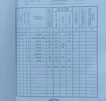 Продам 3-к квартиру на Щербины, Левобережный-3, район Каравана.
Площадь 66,4м2,. Левобережный-3. фото 18