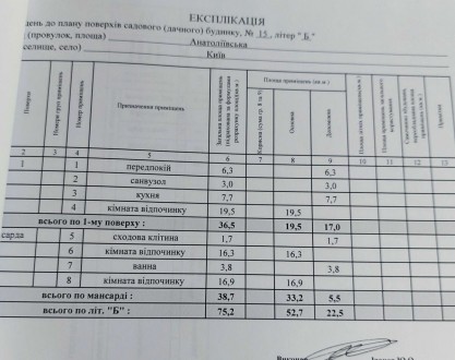 Продаж житлового комплексу для дружної родини. Приватний сектор . Земля у власно. . фото 12