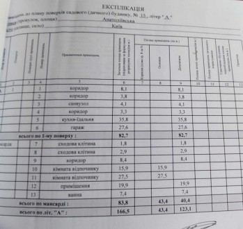 Продаж житлового комплексу для дружної родини. Приватний сектор . Земля у власно. . фото 11