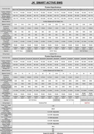 Смарт BMS JK-B1A24S15P 8S-24S 150А (300Амакс) с активной балансировкой 1А
	
	Jik. . фото 9