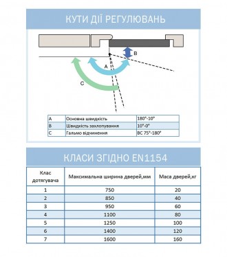 Доводчик дверной врезной ABLOY DC860 BC до 100кг алюминий
 
ABLOY DC860 BC – дов. . фото 8