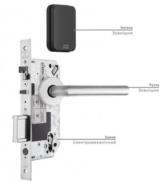 Замок электромеханический универсальный TESA I-VOLUTION MIFARE WIRELESS + BLE P . . фото 2