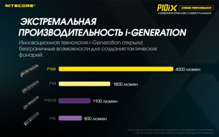 P10iX - это тактический фонарь Xtreme Performance i-Generation 21700, разработан. . фото 9