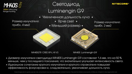 Фонарь Nitecore MH40S (Luminengin G9, 1500 люмен, 7 режимов, 2x21700, USB Type-C. . фото 11