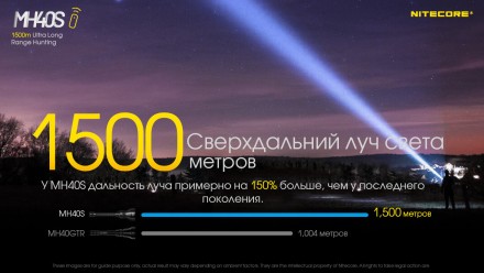 Фонарь Nitecore MH40S (Luminengin G9, 1500 люмен, 7 режимов, 2x21700, USB Type-C. . фото 9