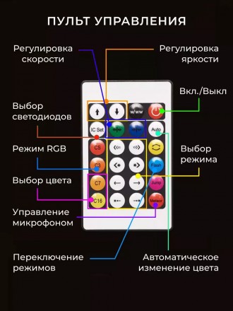 Світлодіодна розумна гірлянда — прикраса для дому та вулиці нового поколін. . фото 5