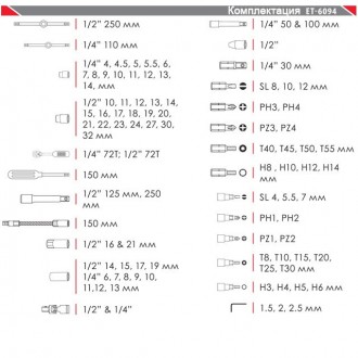 Профессиональный набор инструментов 1/2" & 1/4" 94 ед. INTERTOOL ET-6094 подобра. . фото 4