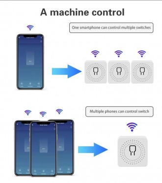 Tuya Smart смарт дистанционный выключатель Wi-Fi
Внутренний блок управления пане. . фото 9