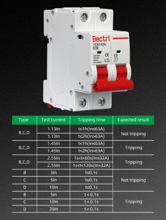 Автоматичний вимикач Bectrl AC 32а 2P.
Ліцензійний Китай. Bectrl YCB7-63N C32.
З. . фото 3