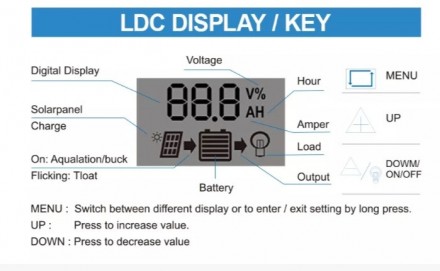Контролер заряду PWM 40a 12v/24v для сонячних панелей
Модель pwm H33159.
Максима. . фото 9