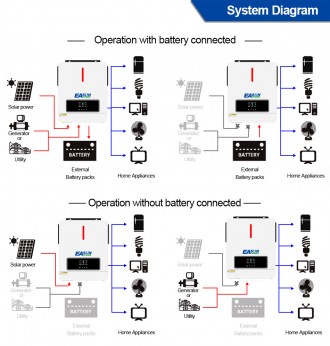 Гібридний інвертор EUSUN 4.2Kw 24V 120A MPPT
Модель ISOLAR-SMH-|||-4.2KW.
Гібрид. . фото 4