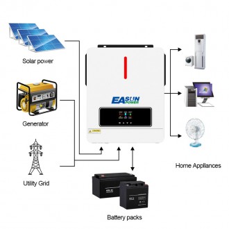 Гібридний інвертор EUSUN 4.2Kw 24V 120A MPPT
Модель ISOLAR-SMH-|||-4.2KW.
Гібрид. . фото 5
