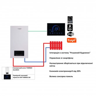 Набор 2 в 1: Электрический котел 24 кВт и проводной термостат Wi-Fi представляют. . фото 3