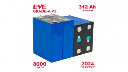 Аккумулятор lifepo4 EVE 312Ah (1kW) 3.2V A-Grade. Дніпро. фото 1 Аккумулятор lifepo4 EVE 312Ah (1kW) 3.2V A-Grade. Дніпро. фото 1