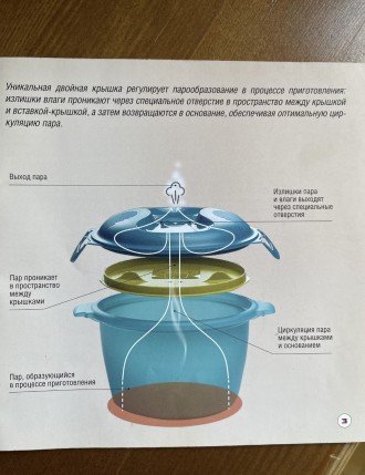 Спортивная экобутылка от Tupperware Удобная и легкая бутылка подойдет для заняти. . фото 5