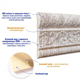 Плинтус ППППлинтус из пористого полипропилена – декоративный элемент, устанавлив. . фото 3