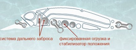 Одна з найкращих форм корпусу для лову хіжої риби. Нейтральна плавучість, унікал. . фото 3