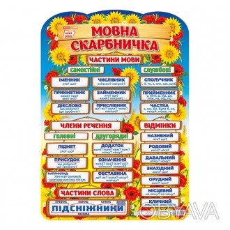 Плакат «Мовна скарбничка» за програмою НУШ використовуємо у початкові школі та в. . фото 1