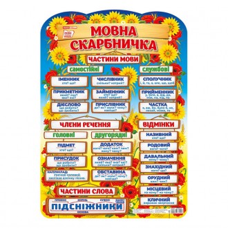 Плакат обучающий Языковая копилка Ранок 10104234 на украинском языке. Рогатин. фото 1 Плакат обучающий Языковая копилка Ранок 10104234 на украинском языке. Рогатин. фото 1