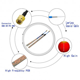 Антенна всенаправленная PCB 2.4 / 5.8 ГГц 10 Дб высокоэффективная лёгкая антенна. . фото 4
