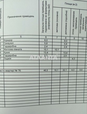 Код об'єкта: 340799. АН "Атланта" Продаж 1-кім квартири в топ комплексі Львова -. Шевченковский. фото 13