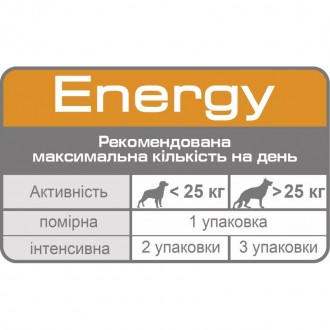 Royal Canin Energy
Ласощі винагорода для собак
Енерджи. Додатковий корм (ласощі). . фото 10