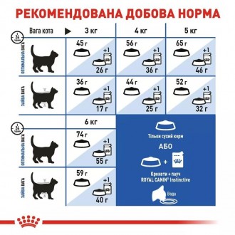 Royal Canin Indoor - сухий корм для дорослих котів, які проживають у приміщенні
. . фото 6