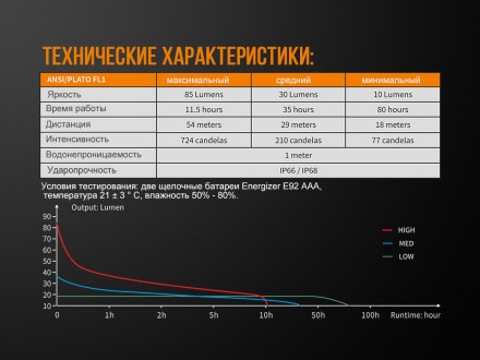 Опис ліхтаря Fenix WF05E:
 У деяких умовах ймовірність вибухів, а також пожеж ви. . фото 7