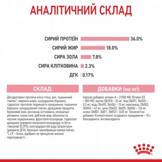 Для власників кошенят віком від 4 до 12 місяців, Royal Canin Kitten є ідеальним . . фото 10