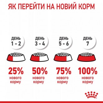 Для власників кошенят віком від 4 до 12 місяців, Royal Canin Kitten є ідеальним . . фото 11