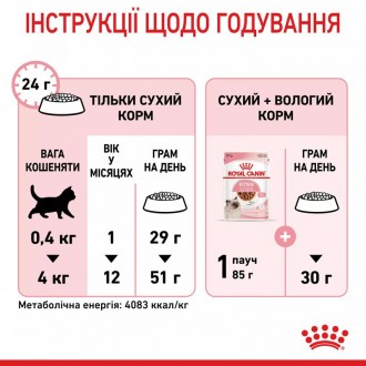 Для власників кошенят віком від 4 до 12 місяців, Royal Canin Kitten є ідеальним . . фото 11