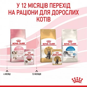 Вологий корм для котів Royal Canin Kitten Gravy
Повнораціонний збалансований вол. . фото 12