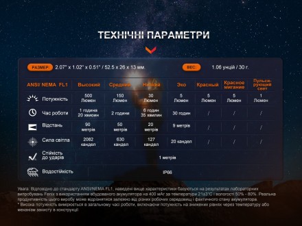 Опис ліхтаря Fenix E03R V2.0:
Ліхтар Fenix E03R V2.0 призначений для повсякденно. . фото 11