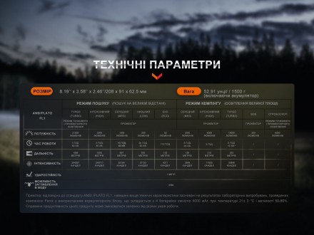 Опис ручного ліхтаря Fenix LR60R:
Потужність прожектора та ергономіка ручного лі. . фото 15