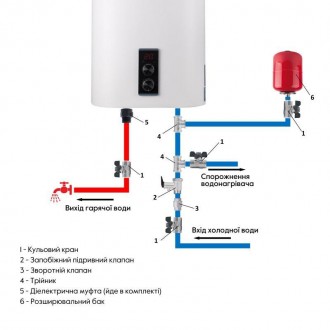 Водонагрівач Thermo Alliance 100 л, мокрий ТЕН 2 кВт (0,8+1,2) DT100V20G(PD)/2 у. . фото 10