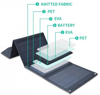 Сонячна портативна панель 20W, портативна сонячна панель, батарея для зарядки см. . фото 7