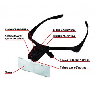  Универсальная налобная лупа с 5 сменными линзами различной кратности (1.0x, 1.5. . фото 6